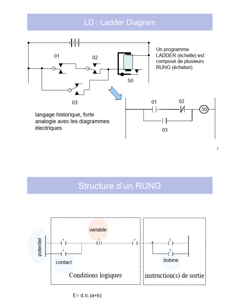 Introduction aux langages LADDER et ST | PDF
