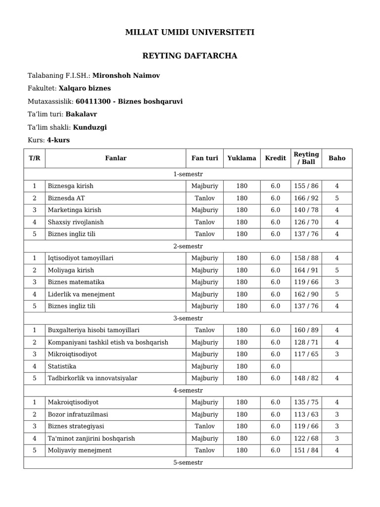 Reyting daftarcha 9964 | PDF