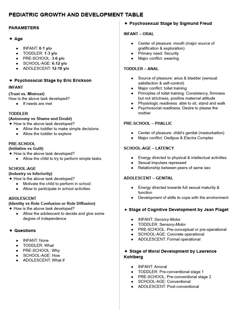 Growth & Development | PDF | Human Life Stages | Human Development