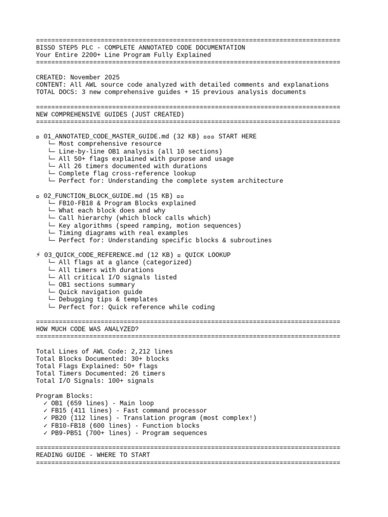 BISSO STEP5 PLC Code Documentation | PDF | Power Inverter | Switch