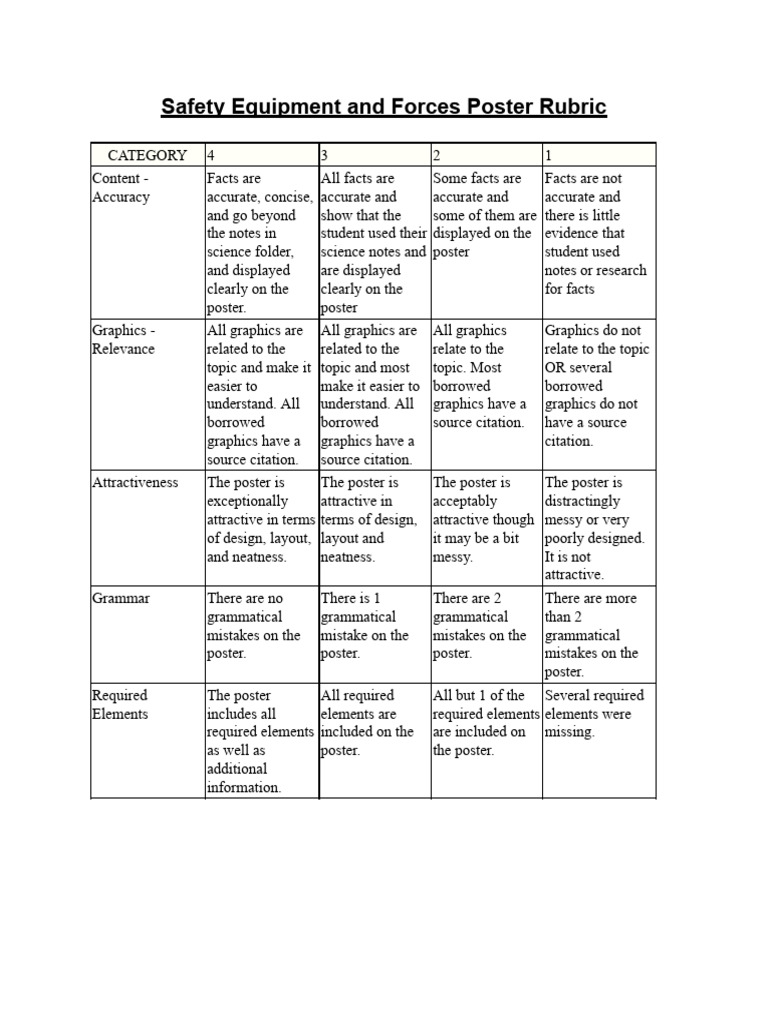 Poster Rubric | PDF | Linguistics | Human Communication