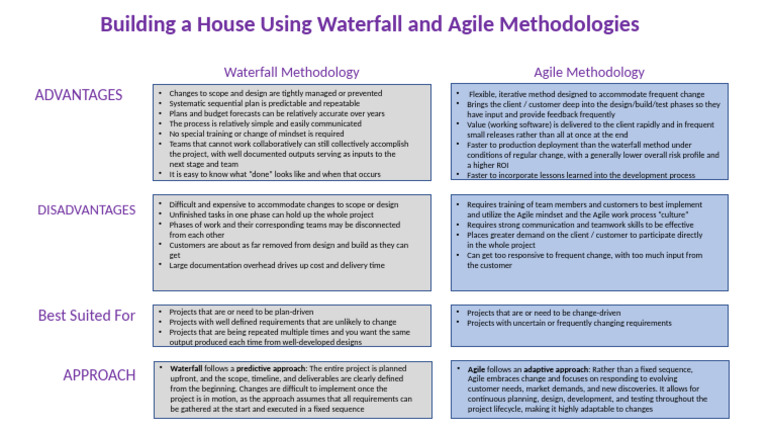 Build a House Template-1 | PDF | Agile Software Development | Software ...