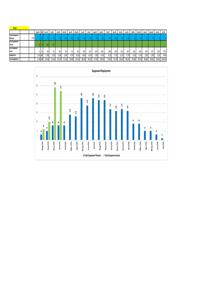 03 Equipment Histogram Curve P Vs A | PDF