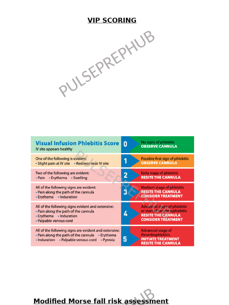 Fall and Pain Risk Assessment Tools | PDF | Analgesic | Sepsis