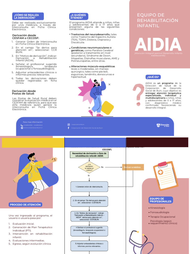 Atención Terapéutica AIDIA para Niños | PDF | Autismo | Terapia
