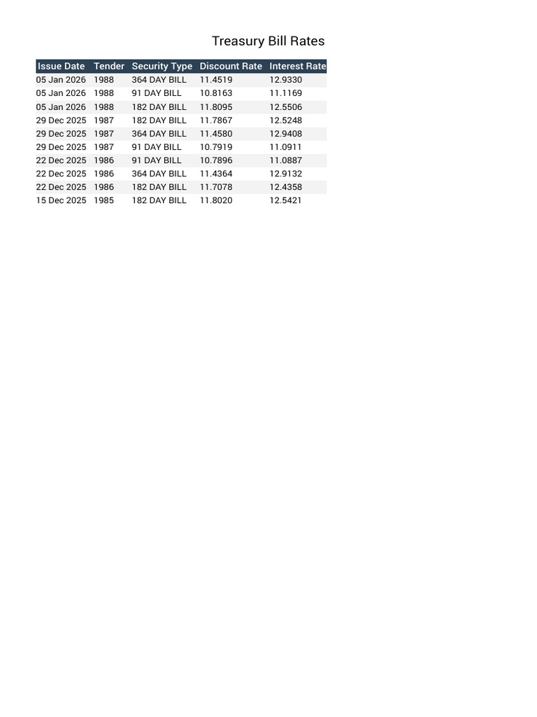 Treasury Bill Rates Overview | PDF
