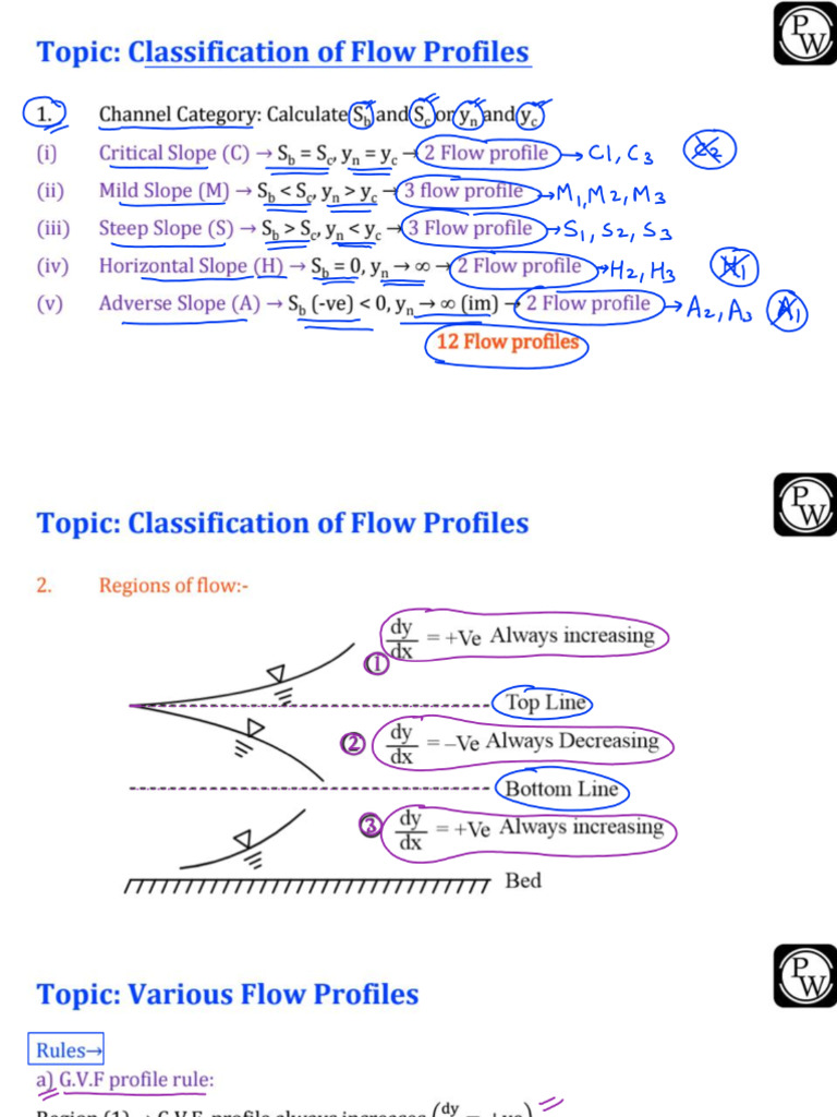 GVF Classification of GVF Profile | PDF