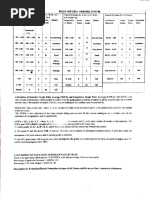 UB Grading Scale Overview | PDF