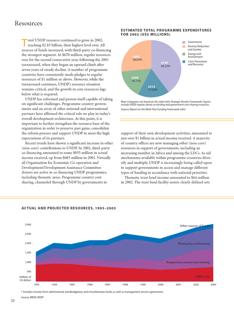 UNDP Resource Growth and Funding Trends | PDF | United Nations ...