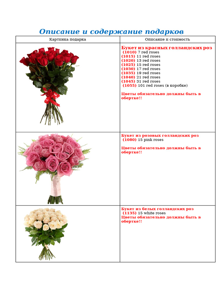 Gift List | PDF