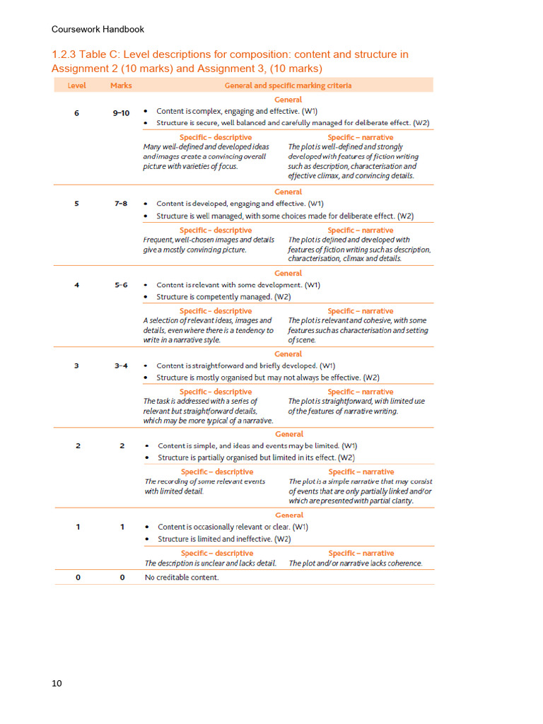 Coursework Handbook for Assignments | PDF