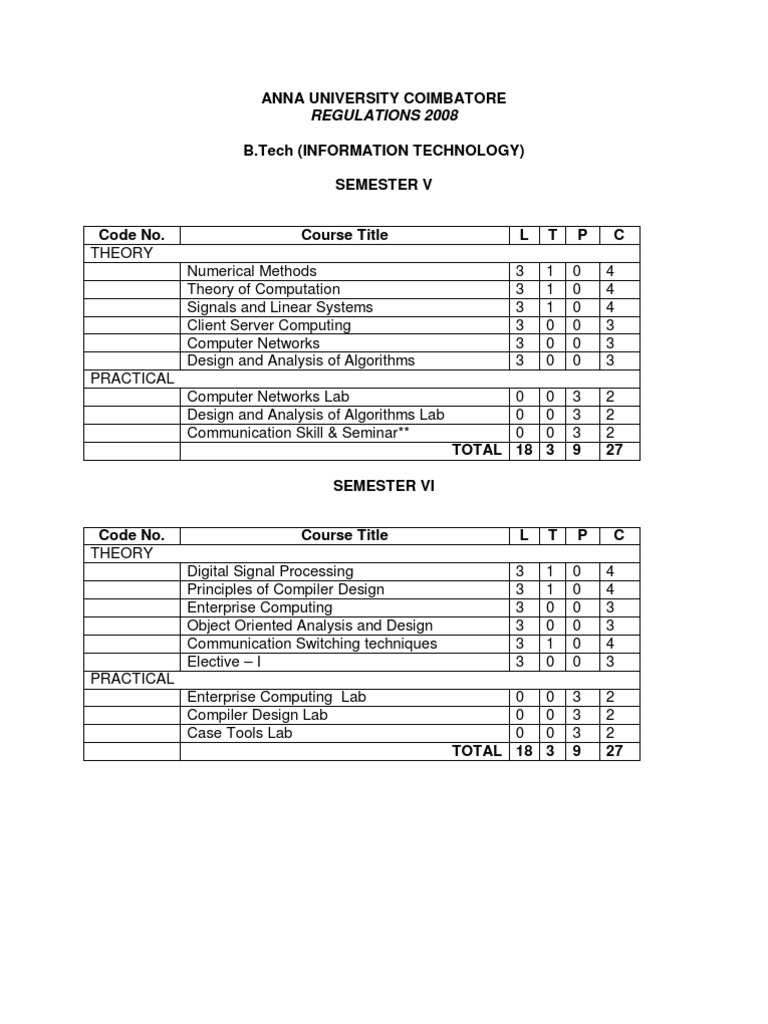 Anna University Coimbatore: Regulations 2008 | PDF | Parsing ...