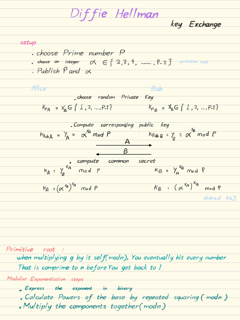 Diffie-Hellman Key Exchange by Eng Sara | PDF