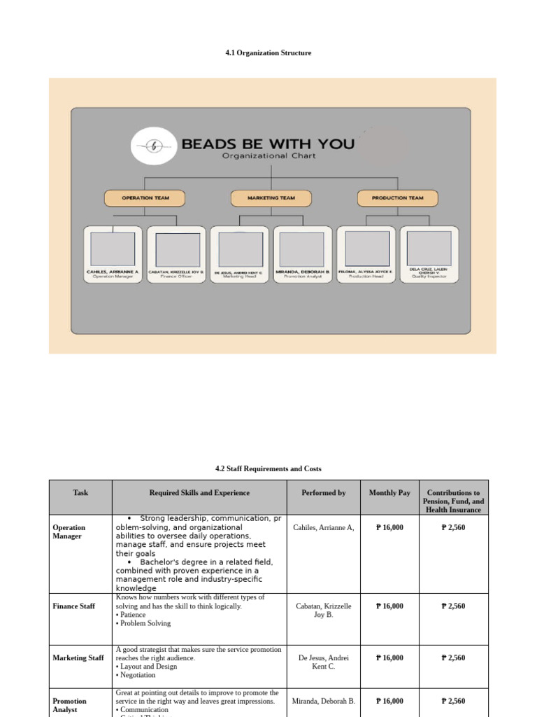 Staff Roles and Costs Overview | PDF | Cognition | Cognitive Science