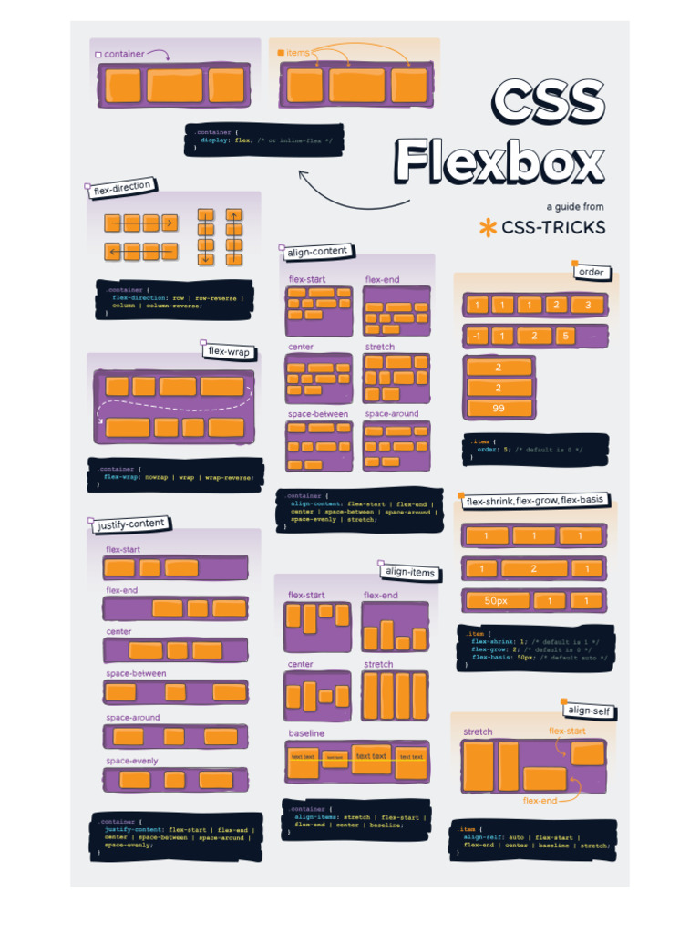 Css Flexbox Poster - PNG | PDF