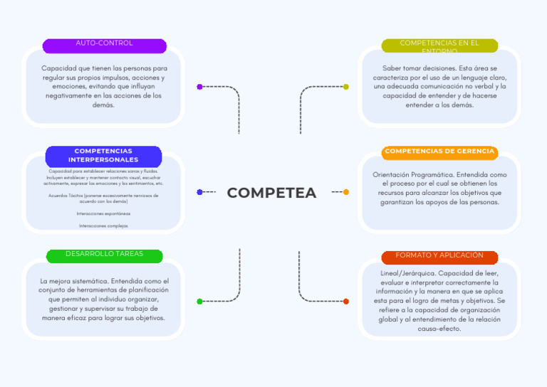 Competea_20251102_225917_0000 | PDF | Las emociones | Comunicación no ...