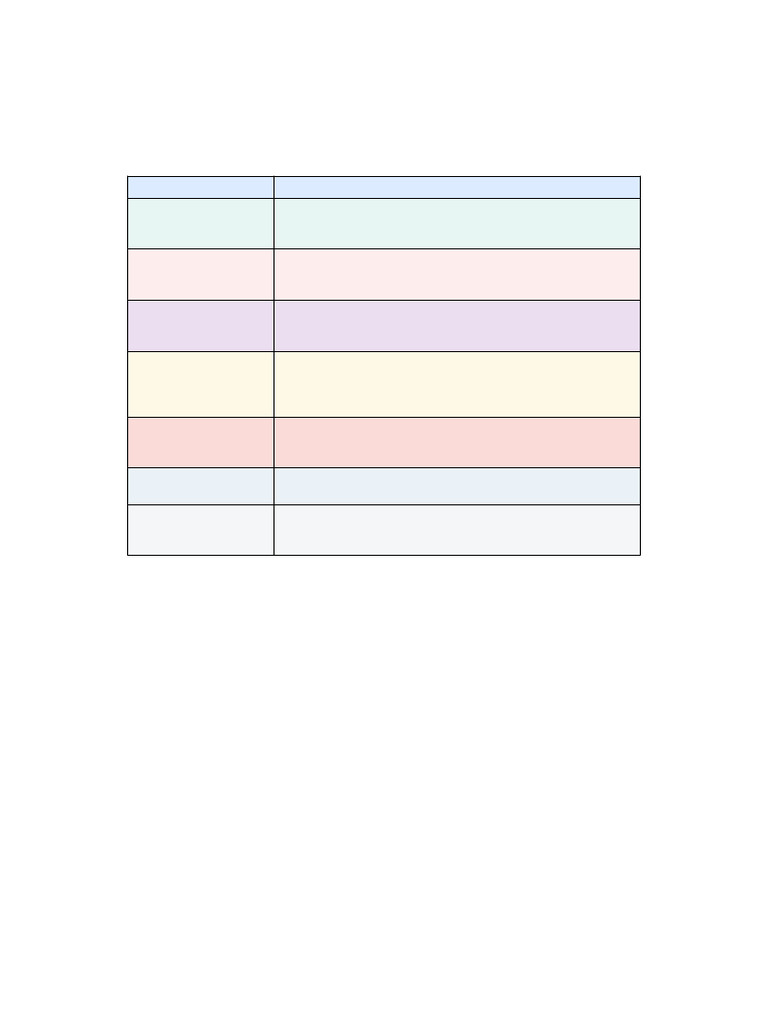 Weekly Study Plan Overview | PDF