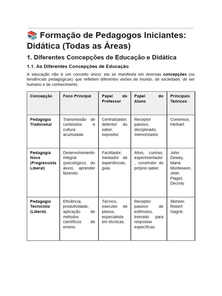 Concepções de Educação e Didática | PDF | Pedagogia | Aprendizado