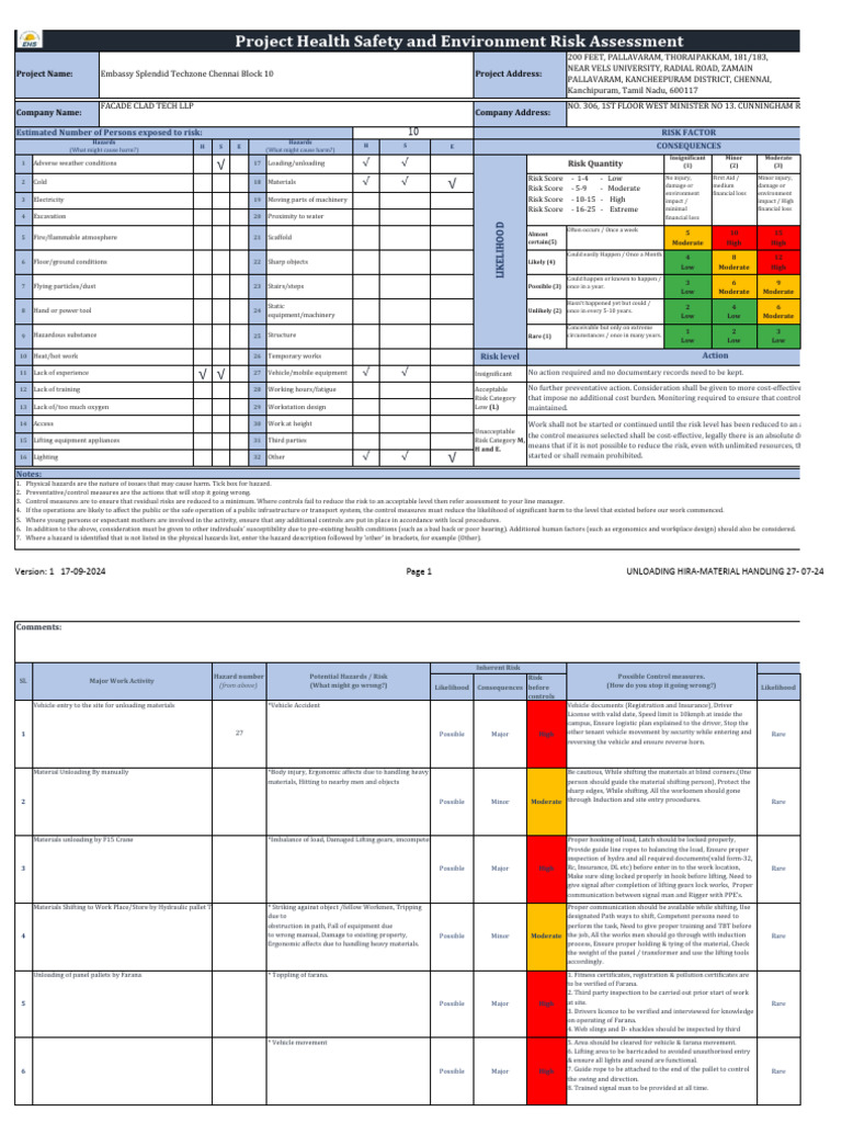Project Health and Safety Risk Assessment | PDF | Risk | Hazards