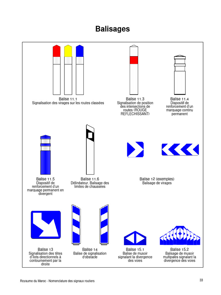Signalisation routière au Maroc | PDF