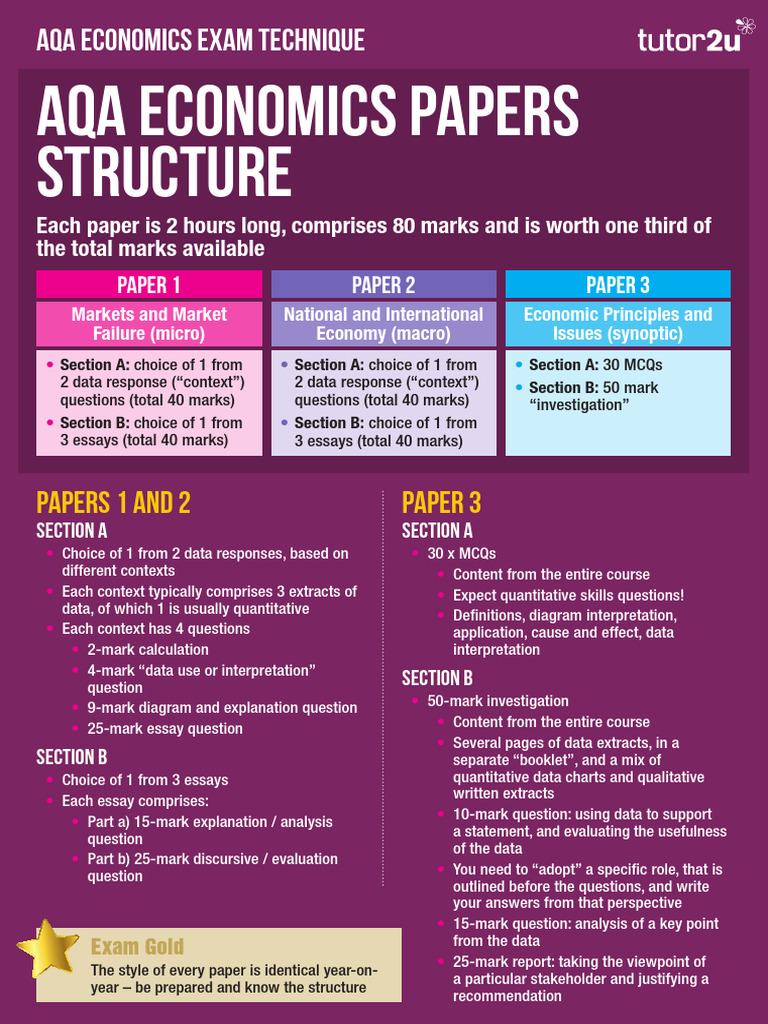 AQA Economics Exam Structure Guide | PDF | National Debt Of The United ...