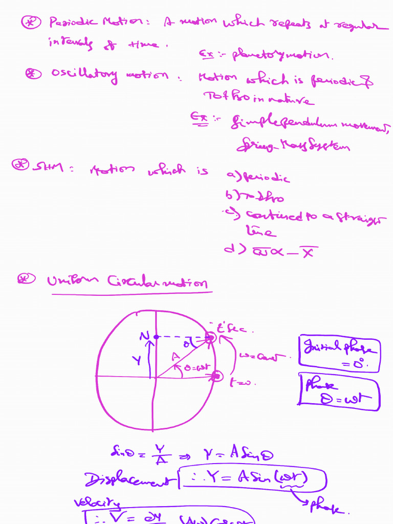 Simple Harmonic Motion (Oscillations) 241230 081252 | PDF