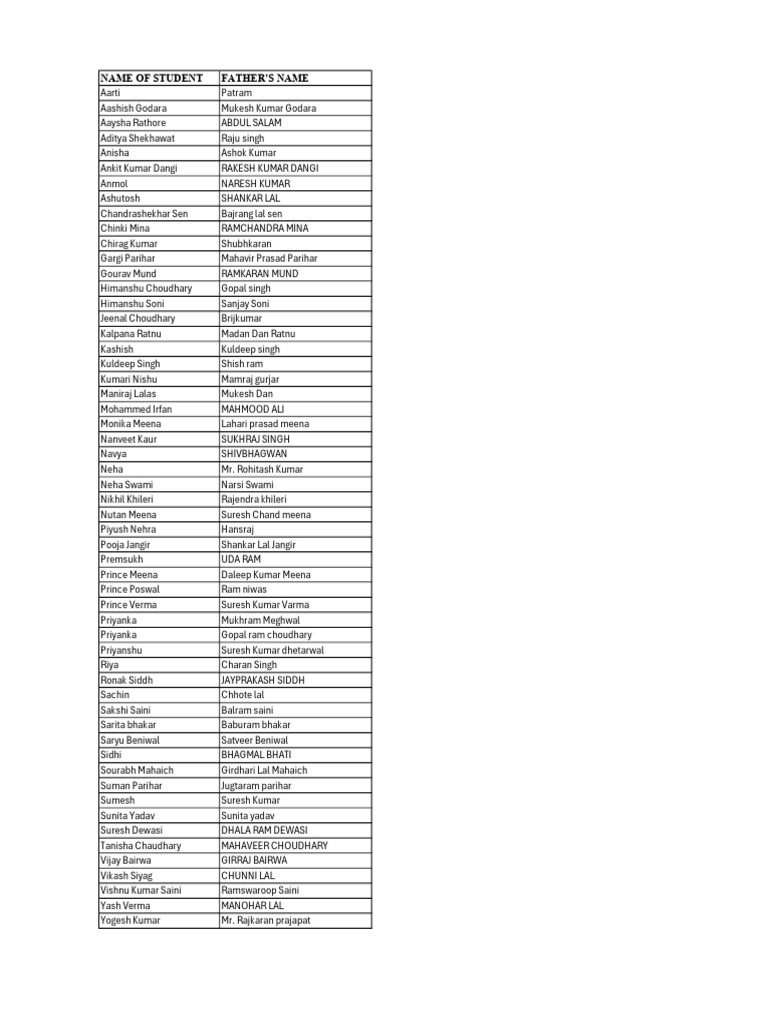 Student Names and Parent Details List | PDF