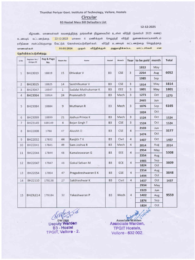 Hostel Mess Bill Defaulters List 2025 | PDF