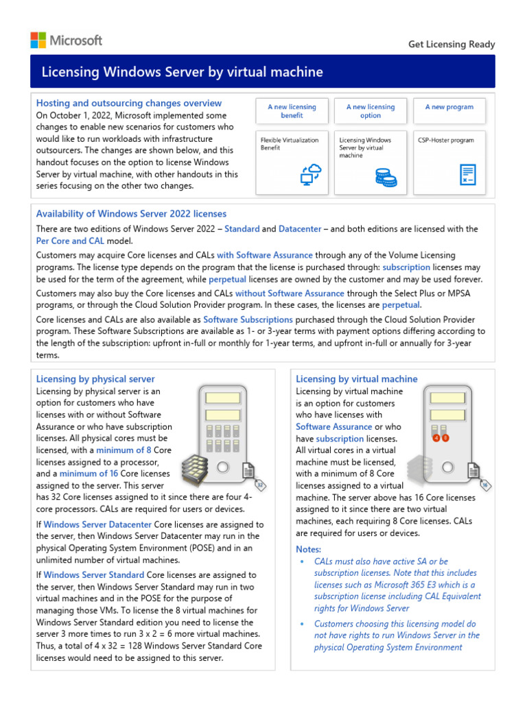 Windows Server 2022 Licensing Guide | PDF | Subscription Business Model ...