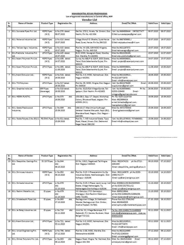 Approved Pipe Manufacturers List | PDF | Materials | Building Materials