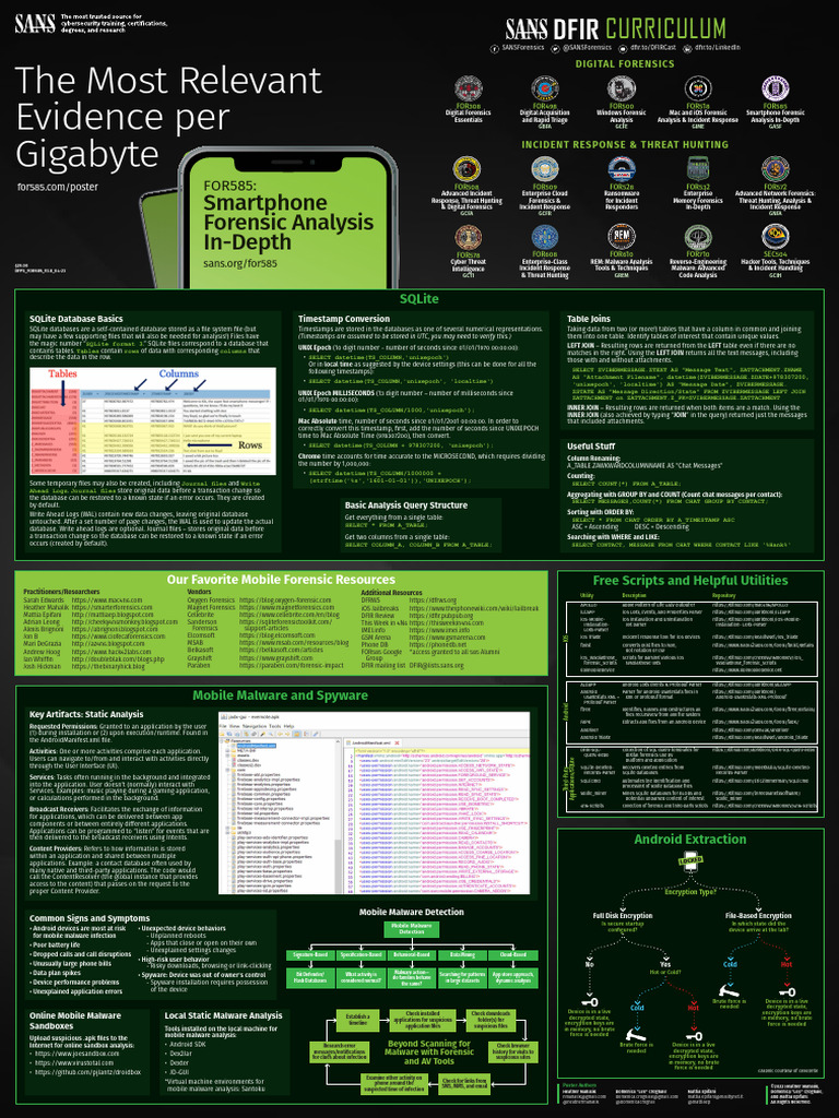 SANS IOS and Android Fd15ecf404b67d6a16825e175fb6a13e | PDF | Malware ...