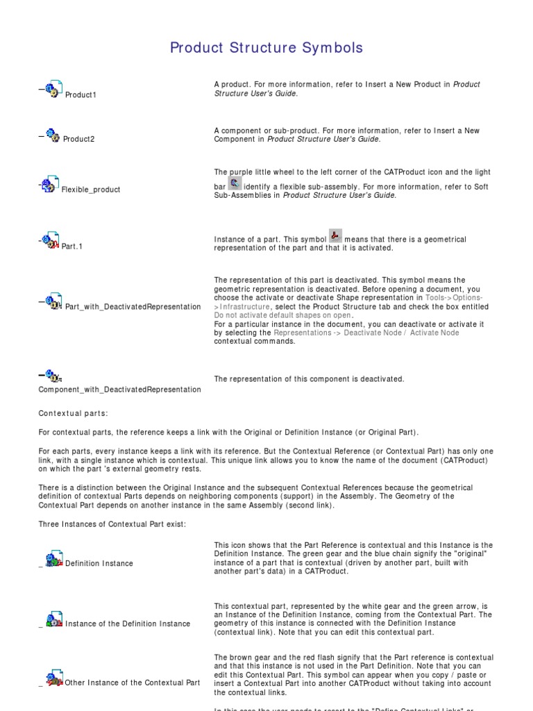 Understanding CATIA Product Symbols | PDF | Shape | Information