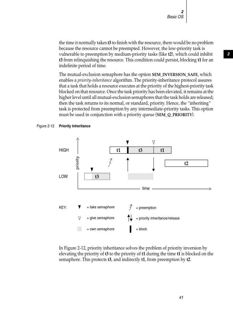 VxWorks Semaphore Management Guide | PDF | Network Socket | Port ...