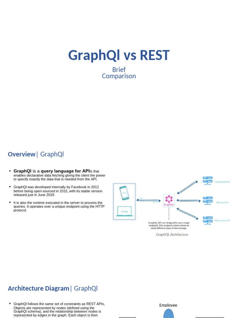 GraphQL vs REST: Key Differences Explained | PDF | Domain Name System ...