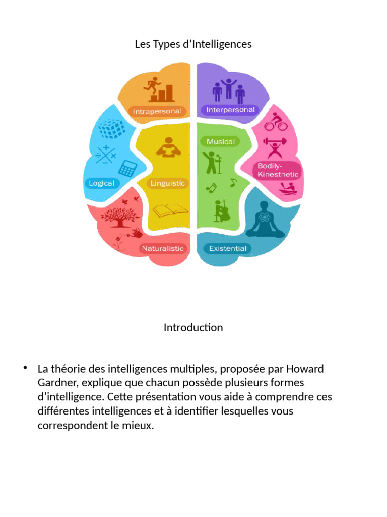 Comprendre les Intelligences Multiples | PDF | Intelligence | Sciences ...