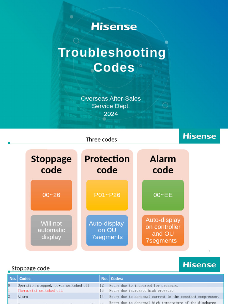 Troubleshooting HVAC Stoppage Codes | PDF | Power Inverter | Pump