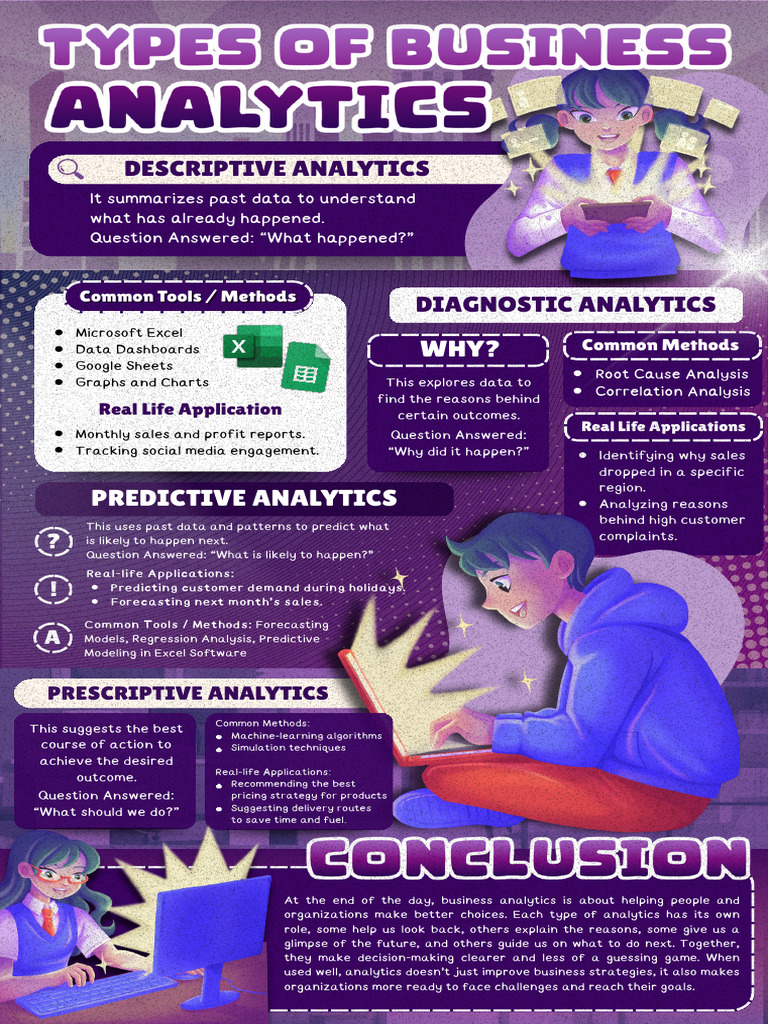 Understanding Prescriptive Analytics | PDF | Analytics | Data Analysis