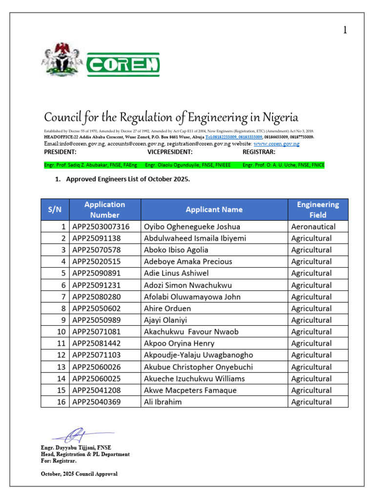 Approved Engineers List October 2025 | PDF