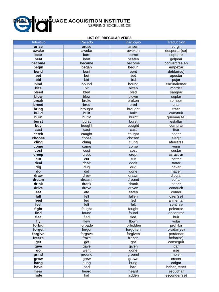 Irregular Verbs List in English | PDF | Semantic Units | Linguistic ...