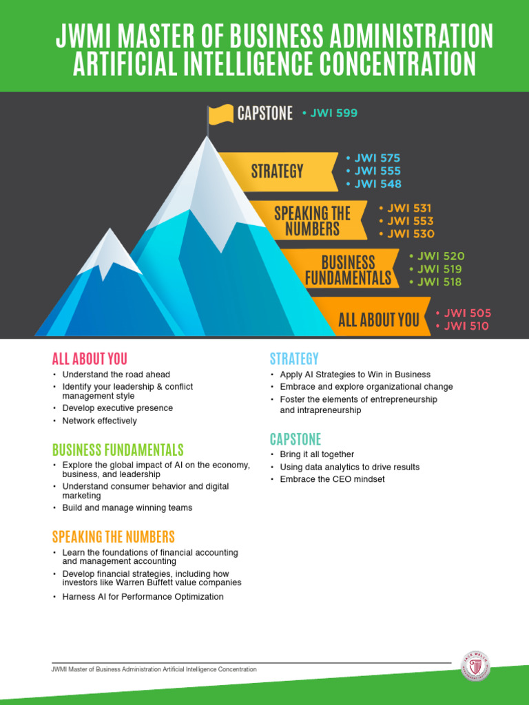 MBA in AI Concentration Overview | PDF | Artificial Intelligence ...