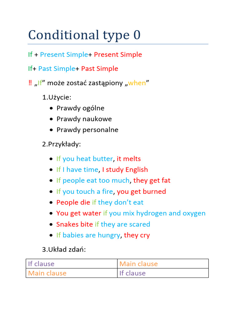 Conditional Type 0 | PDF