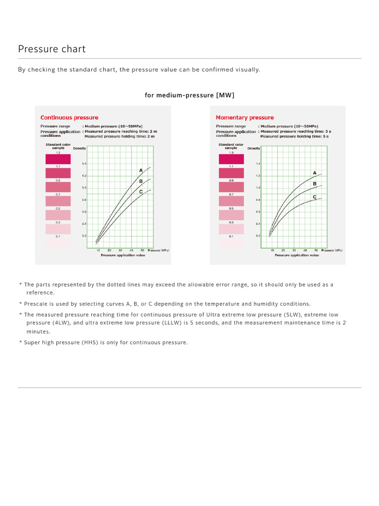 Medium Pressure Measurement Chart | PDF