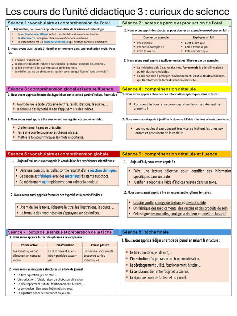 Cours de l'unité didactique 3 : Science | PDF