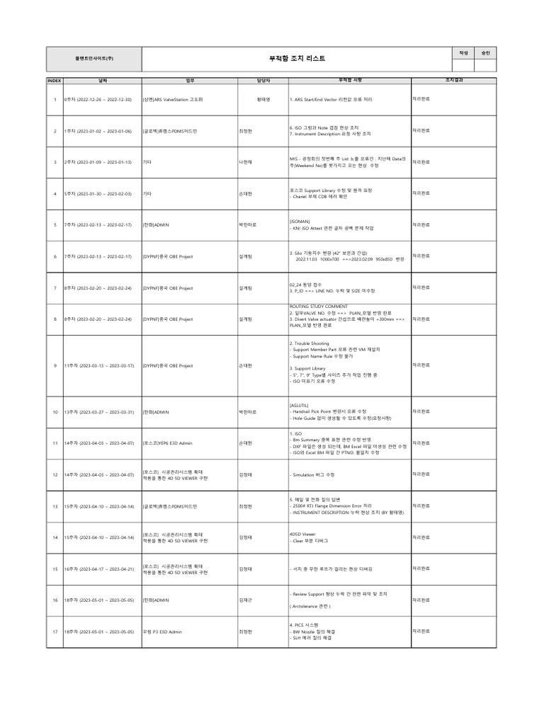 QPF 0806 02 | PDF