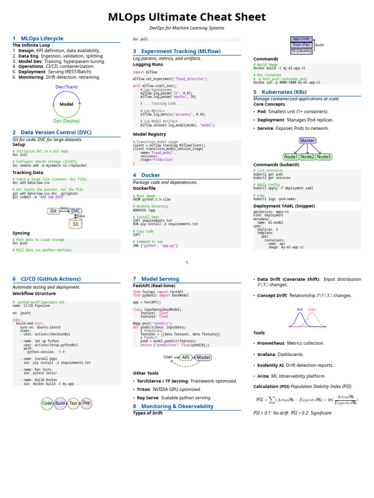 MLOps Cheat Sheet-1 | PDF | Computer Engineering | Computing