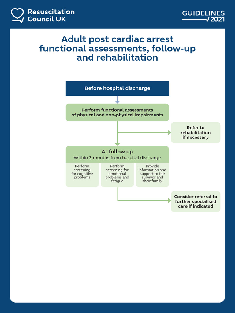 Post Cardiac Arrest Rehab Guidelines | PDF