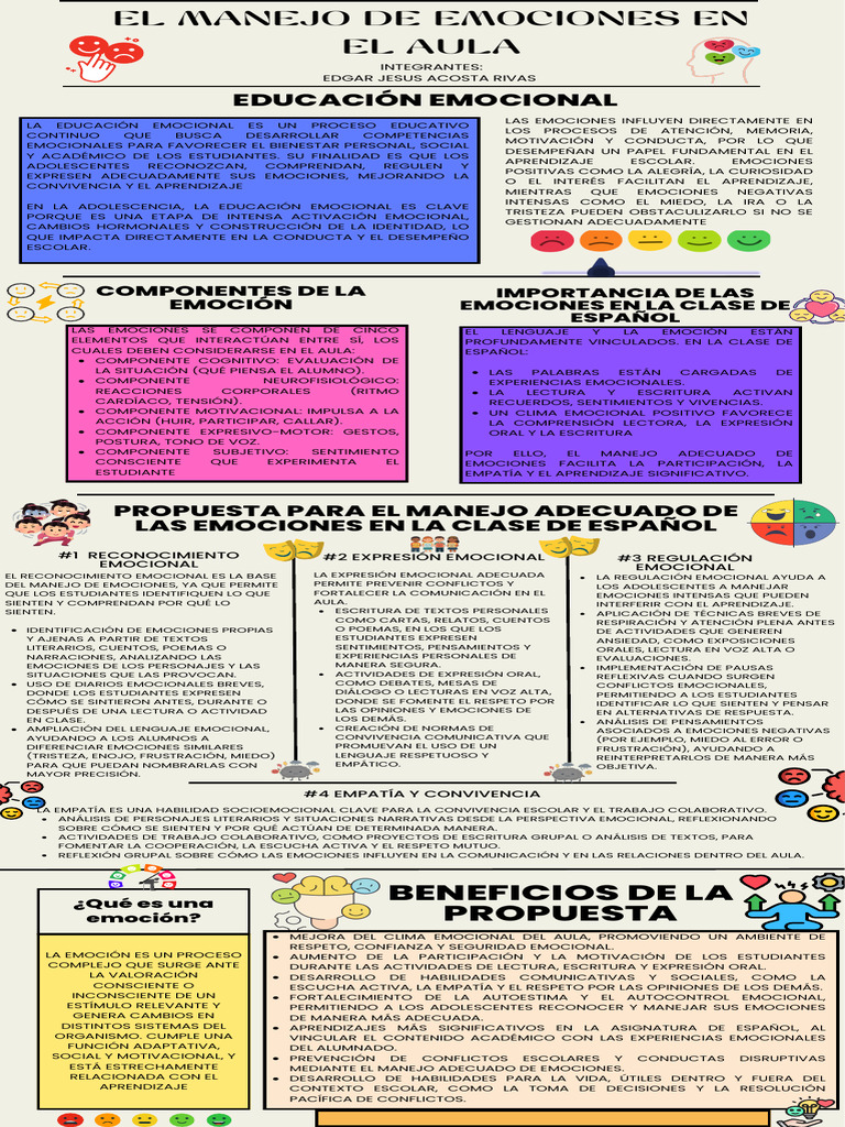 Manejo de Emociones en el Aula | PDF | Las emociones | Salón de clases