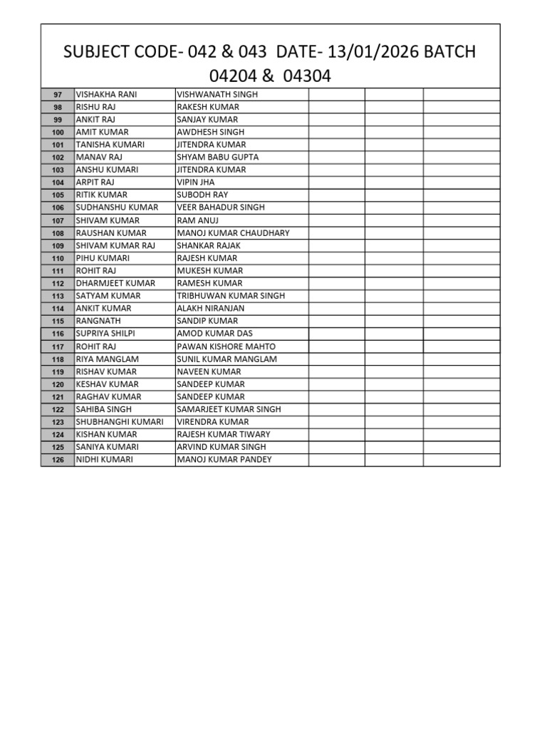 Class 12th Practical Batch List 4 | PDF