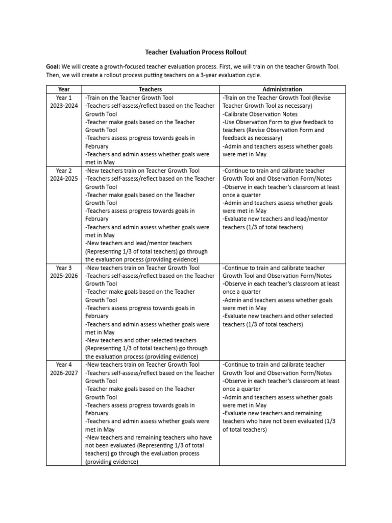 Teacher Evaluation Process Overview | PDF | Intelligence | Behavior ...
