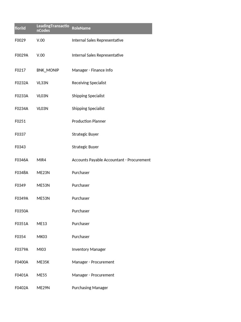 SAP Role and Transaction Code List | PDF | Procurement | Supply Chain